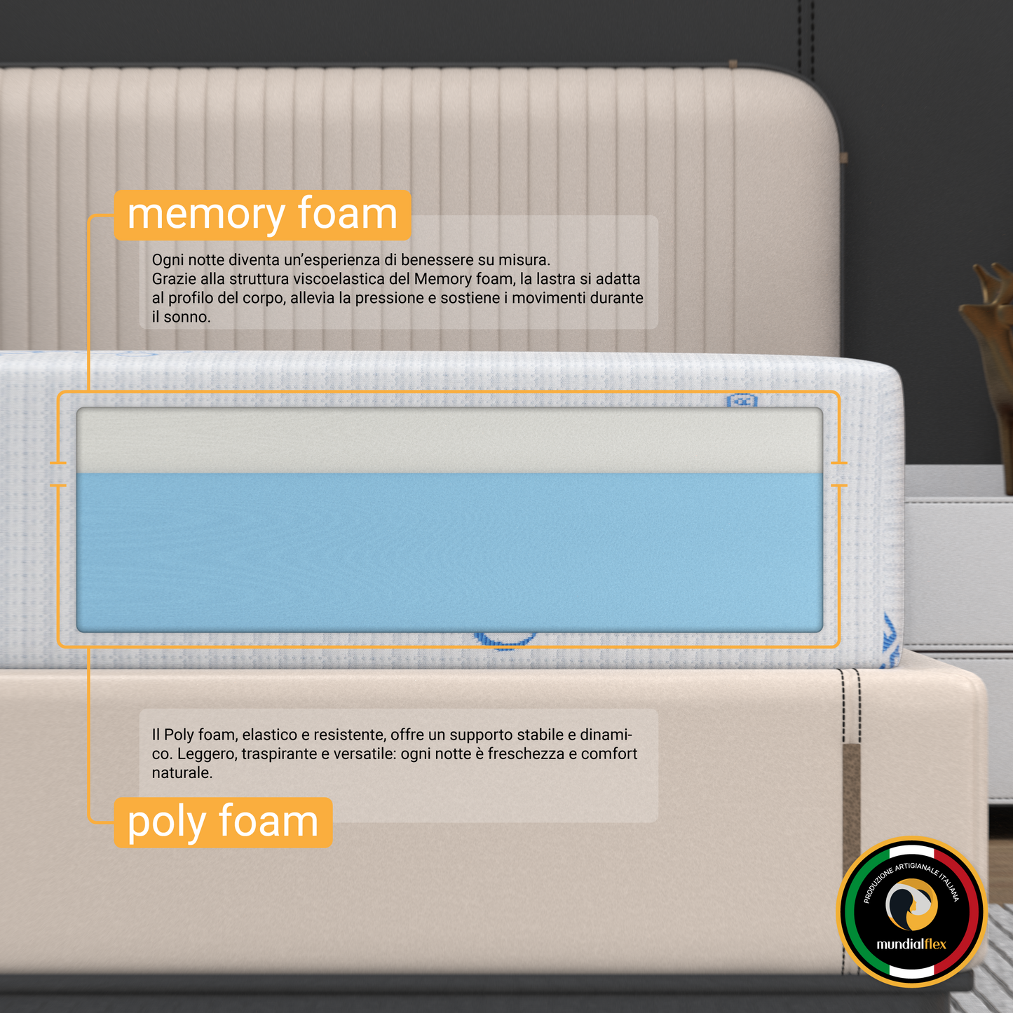 Materasso Memory Foam Sfoderabile Alto 25 cm - Rivestimento Oxygen